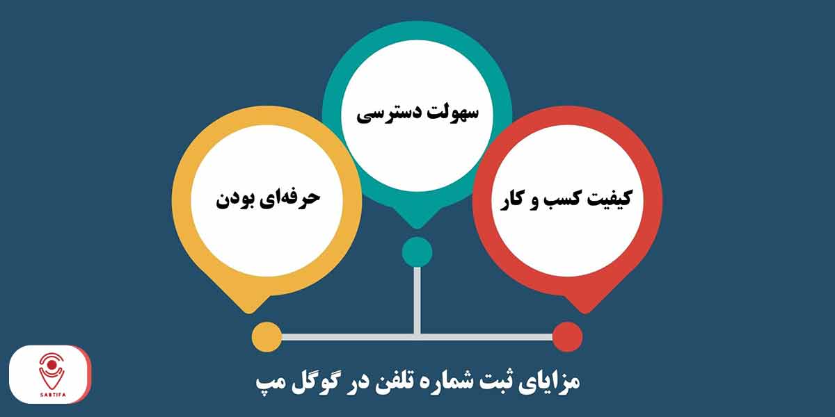 مزایای ثبت شماره تلفن در گوگل مپ