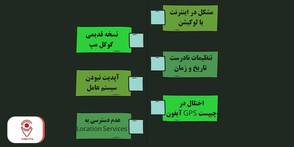 علت به مشکل خوردن مپ ایفون