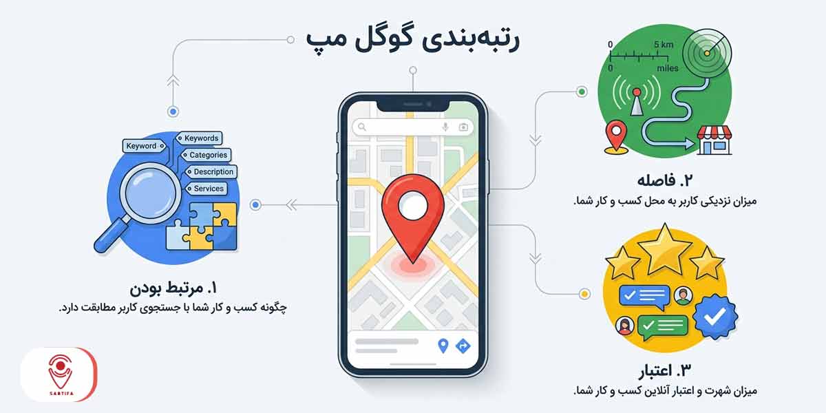 گوگل مپ چگونه کسبوکارها را رتبهبندی میکند؟