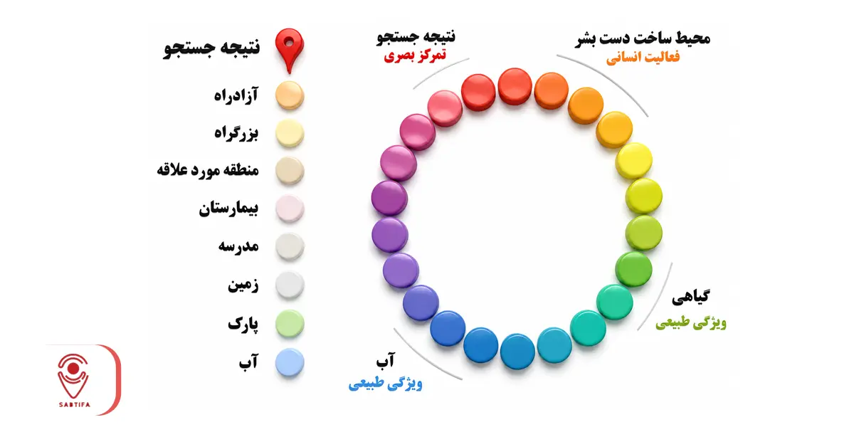 آموزش نقشه خوانی در گوگل مپ