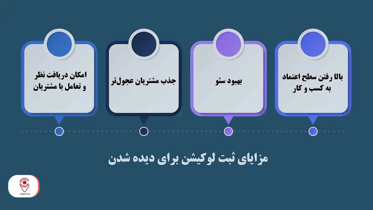 بازاریابی محلی