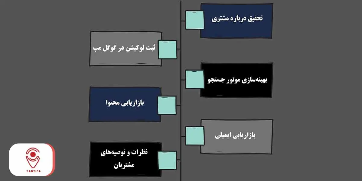معرفی موثرترین روش های جذب مشتری
