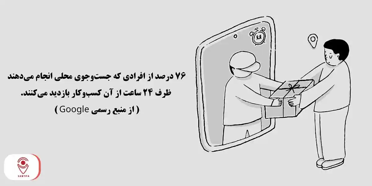 مزایای ثبت کسب و کار آنلاین در گوگل