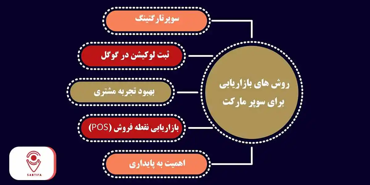 روش های بازاریابی برای سوپر مارکت
