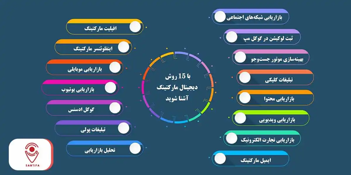 با 15 روش دیجیتال مارکتینگ آشنا شوید