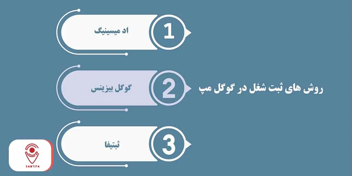 روش های ثبت شغل در گوگل مپ